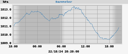 barometer